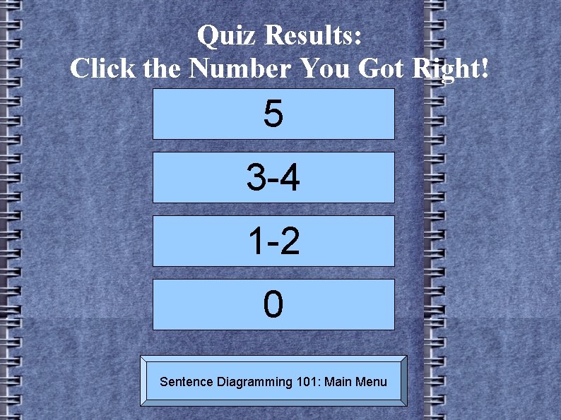 Quiz Results: Click the Number You Got Right! 5 3 -4 1 -2 0