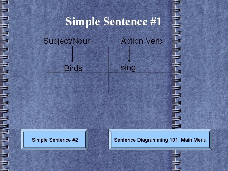 Simple Sentence #1 Subject/Noun Birds Simple Sentence #2 Action Verb sing Sentence Diagramming 101: