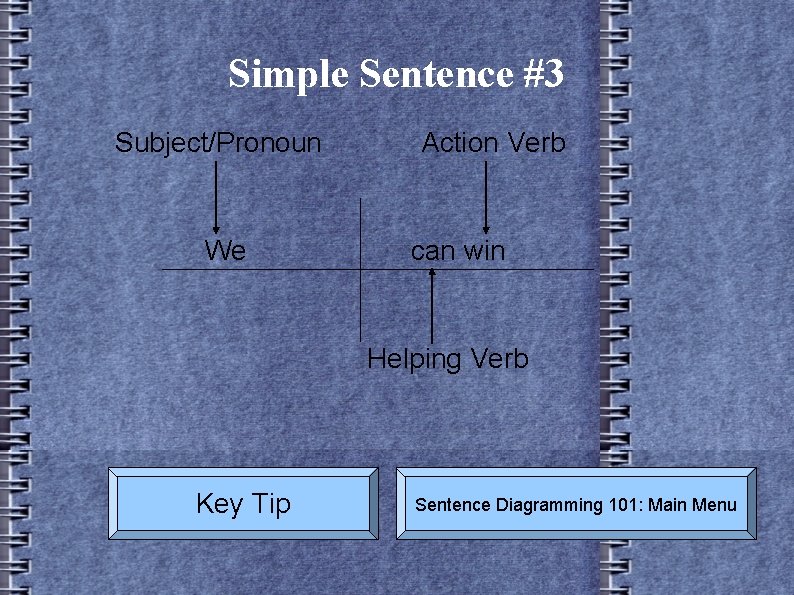 Simple Sentence #3 Subject/Pronoun We Action Verb can win Helping Verb Key Tip Sentence