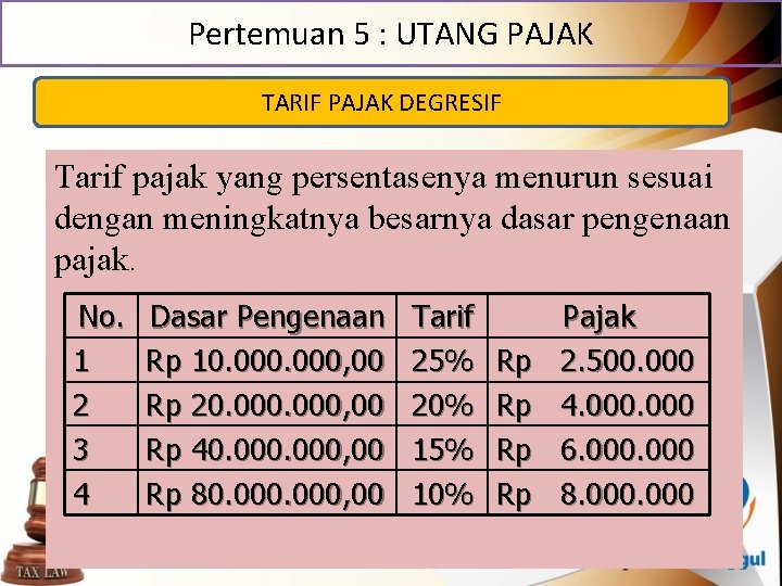 Pertemuan 5 : UTANG PAJAK TARIF PAJAK DEGRESIF Tarif pajak yang persentasenya menurun sesuai