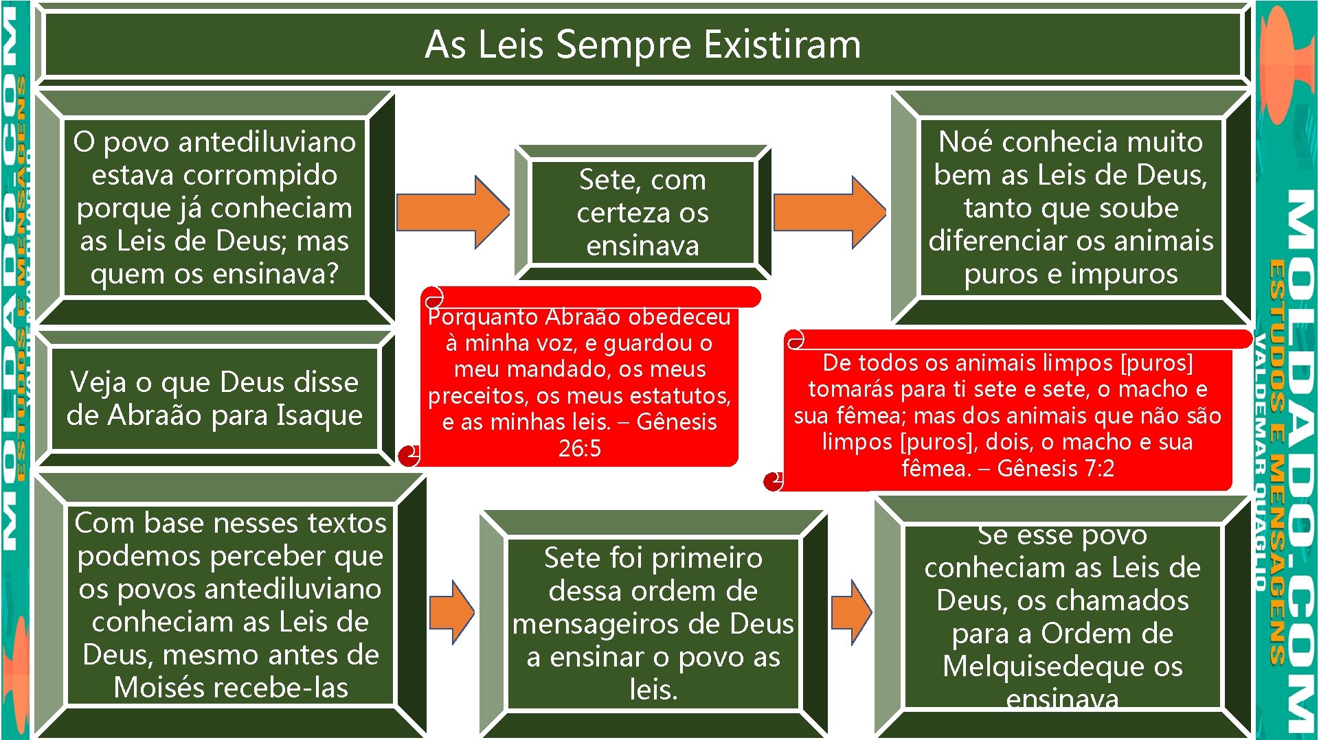 As Leis Sempre Existiram O povo antediluviano estava corrompido porque já conheciam as Leis