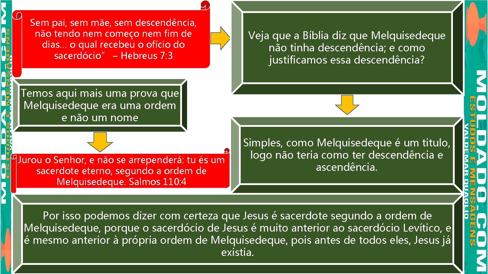 Sem pai, sem mãe, sem descendência, não tendo nem começo nem fim de dias…