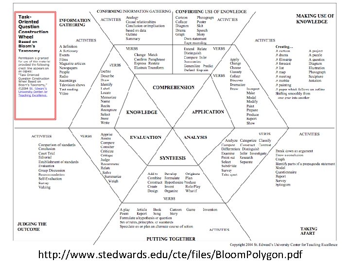 http: //www. stedwards. edu/cte/files/Bloom. Polygon. pdf 