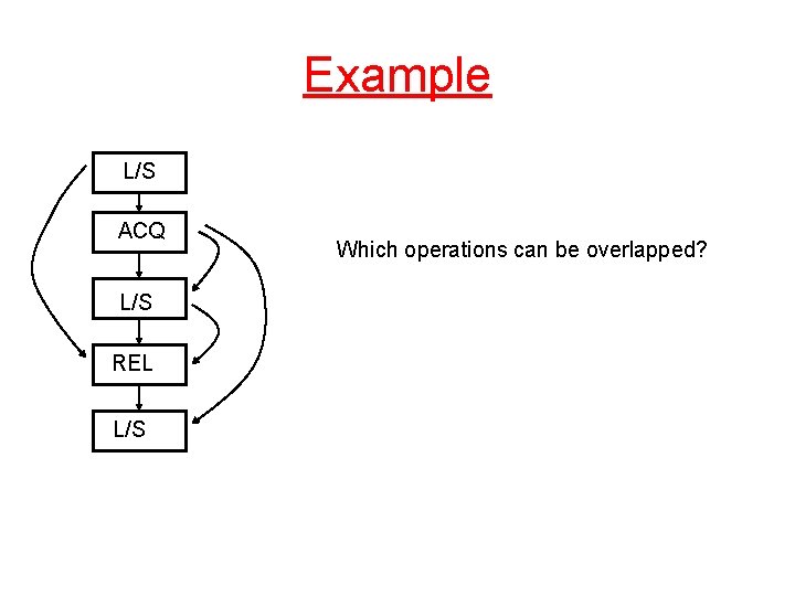 Example L/S ACQ L/S REL L/S Which operations can be overlapped? 