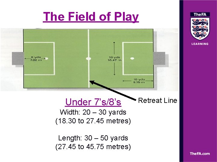 The Field of Play Under 7’s/8’s Width: 20 – 30 yards (18. 30 to