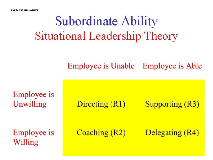 © 2010 Cengage Learning Subordinate Ability Situational Leadership Theory 22 