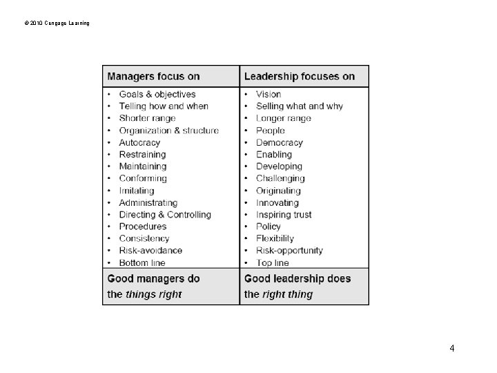 © 2010 Cengage Learning 4 