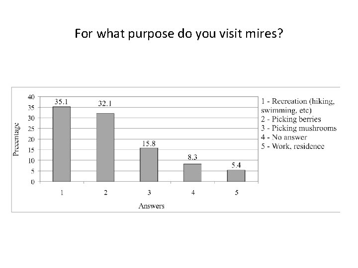 For what purpose do you visit mires? 