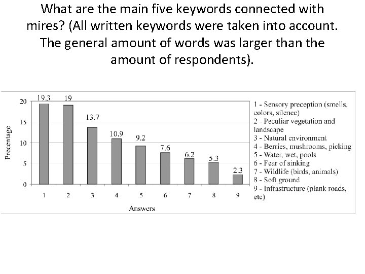 What are the main five keywords connected with mires? (All written keywords were taken