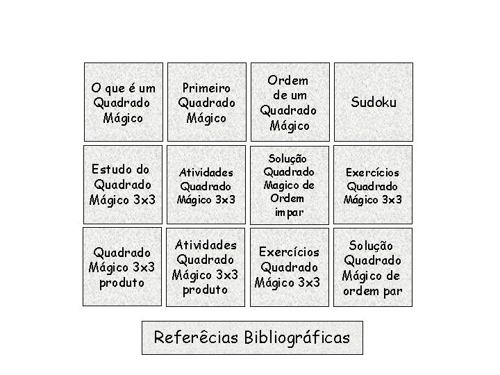 Primeiro Quadrado Mágico Ordem de um Quadrado Mágico Sudoku Estudo do Quadrado Mágico 3