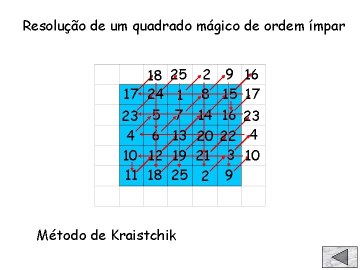 Resolução de um quadrado mágico de ordem ímpar 17 23 4 10 11 18