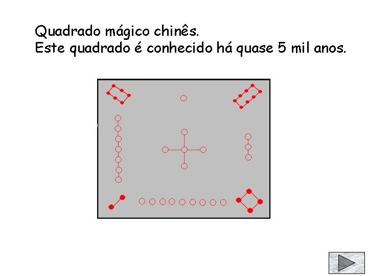 Quadrado mágico chinês. Este quadrado é conhecido há quase 5 mil anos. 