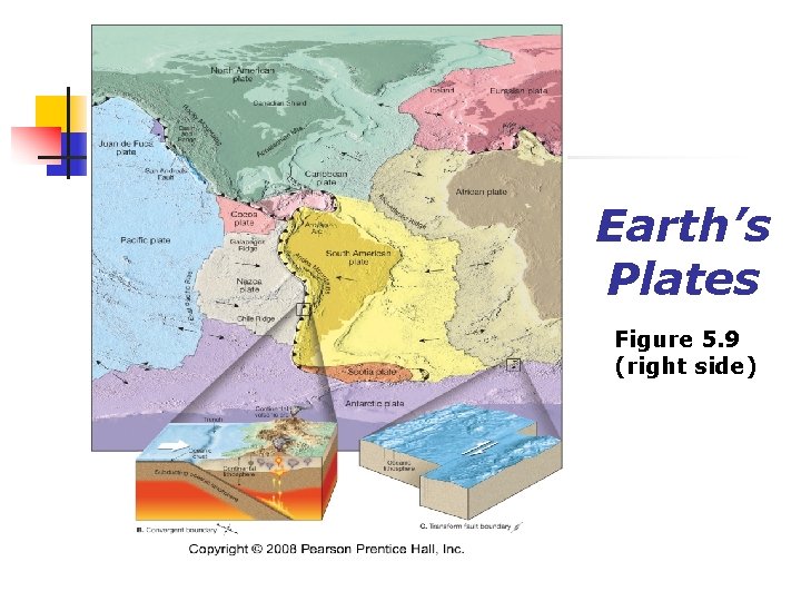 Earth’s Plates Figure 5. 9 (right side) 