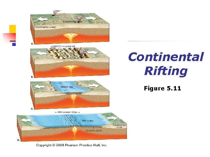 Continental Rifting Figure 5. 11 