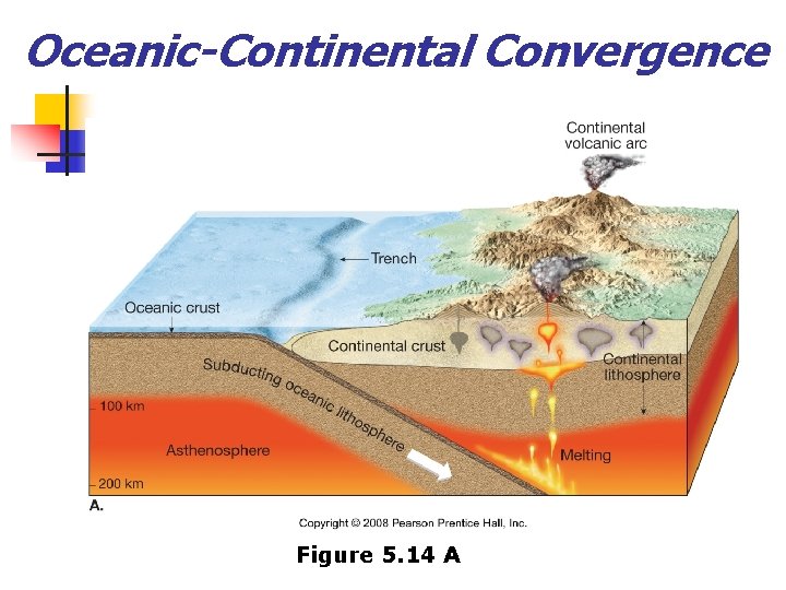 Oceanic-Continental Convergence Figure 5. 14 A 