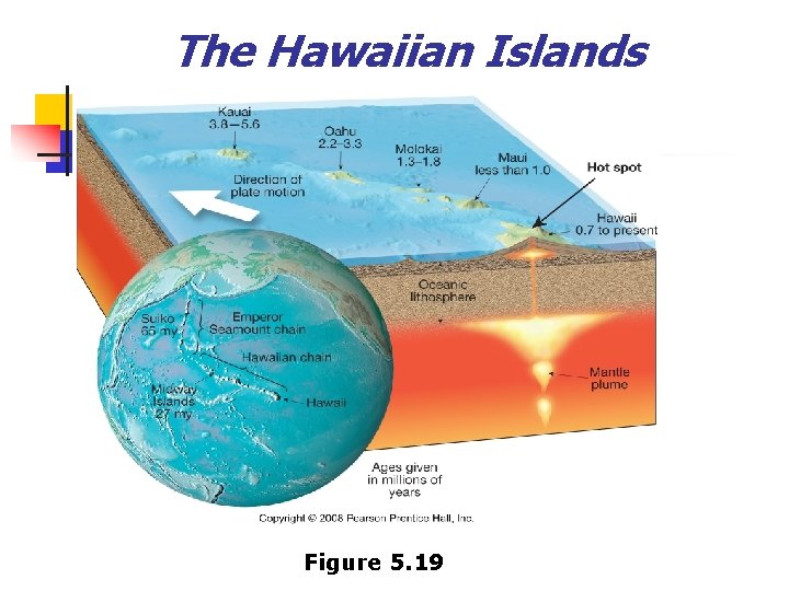 The Hawaiian Islands Figure 5. 19 
