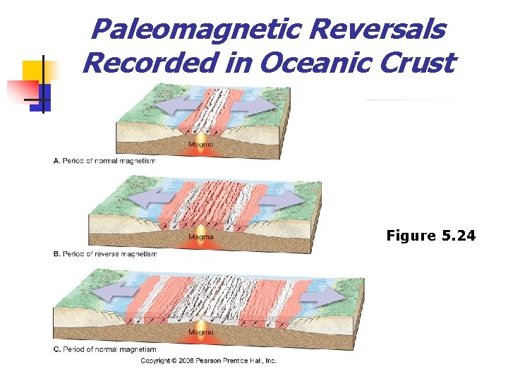 Paleomagnetic Reversals Recorded in Oceanic Crust Figure 5. 24 