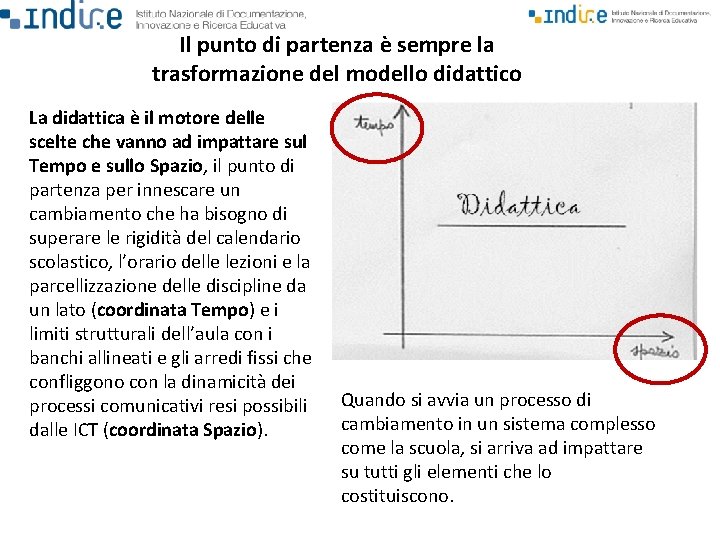 Il punto di partenza è sempre la trasformazione del modello didattico La didattica è