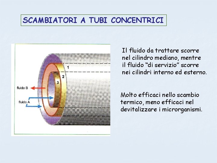 SCAMBIATORI A TUBI CONCENTRICI Il fluido da trattare scorre nel cilindro mediano, mentre il