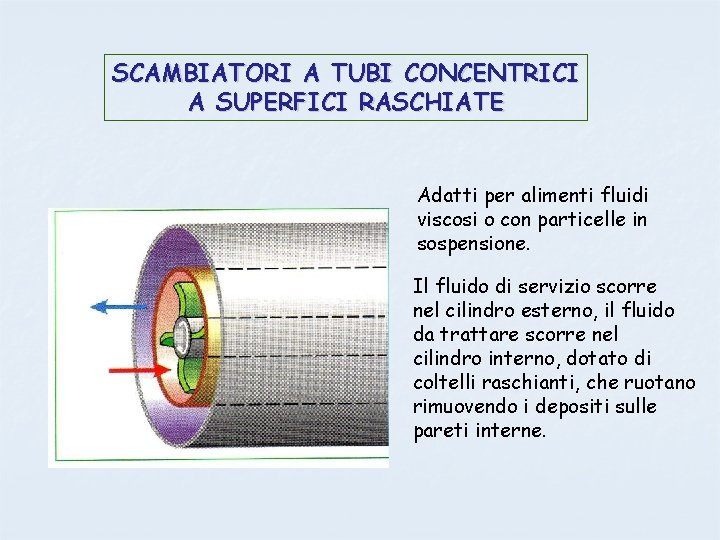 SCAMBIATORI A TUBI CONCENTRICI A SUPERFICI RASCHIATE Adatti per alimenti fluidi viscosi o con
