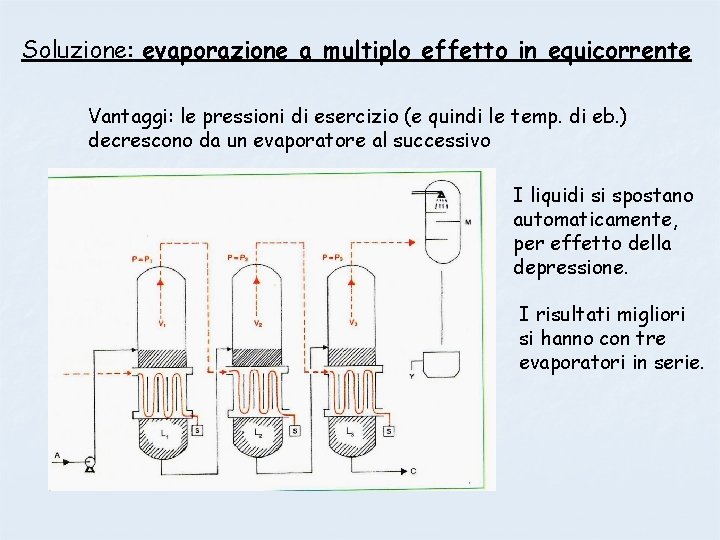 Soluzione: evaporazione a multiplo effetto in equicorrente Vantaggi: le pressioni di esercizio (e quindi