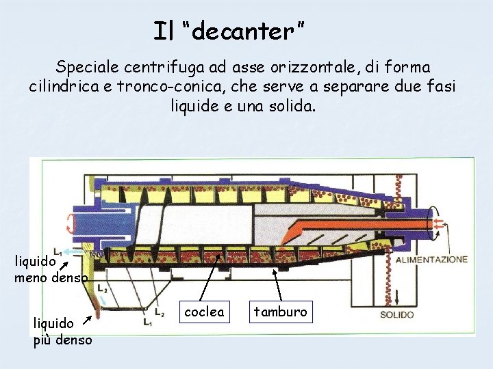 Il “decanter” Speciale centrifuga ad asse orizzontale, di forma cilindrica e tronco-conica, che serve