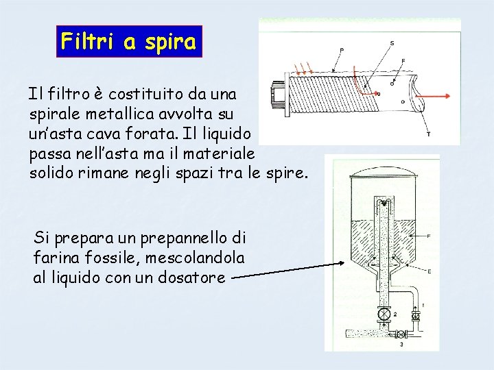 Filtri a spira Il filtro è costituito da una spirale metallica avvolta su un’asta