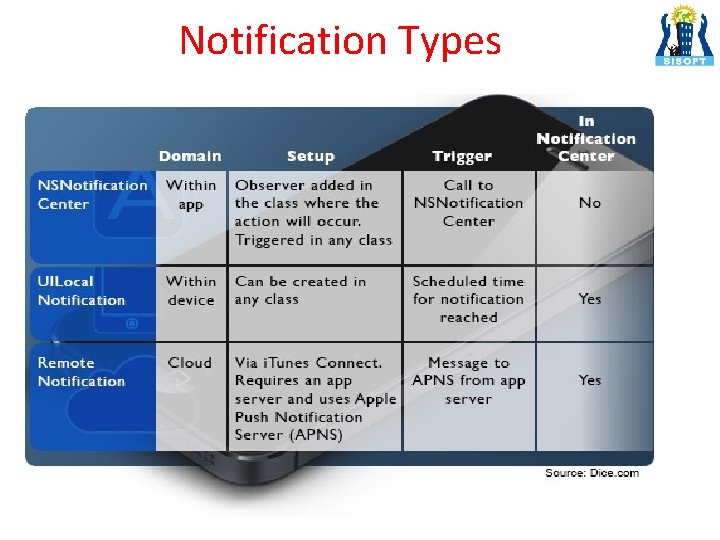 Notification Types 