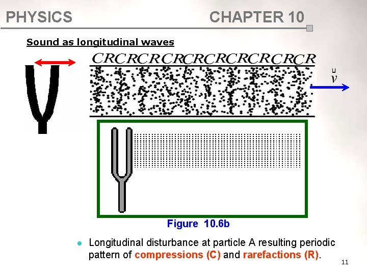 PHYSICS CHAPTER 10 Sound as longitudinal waves Figure 10. 6 b l Longitudinal disturbance PHYSICS CHAPTER 10 Sound as longitudinal waves Figure 10. 6 b l Longitudinal disturbance