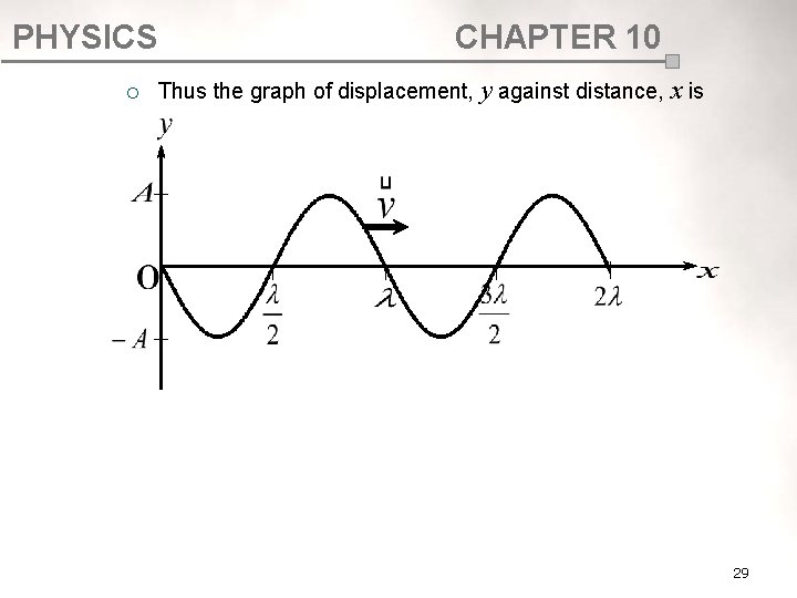 PHYSICS ¡ CHAPTER 10 Thus the graph of displacement, y against distance, x is PHYSICS ¡ CHAPTER 10 Thus the graph of displacement, y against distance, x is