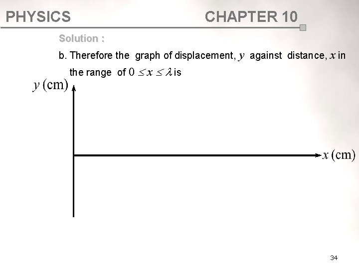 PHYSICS CHAPTER 10 Solution : b. Therefore the graph of displacement, y against distance, PHYSICS CHAPTER 10 Solution : b. Therefore the graph of displacement, y against distance,