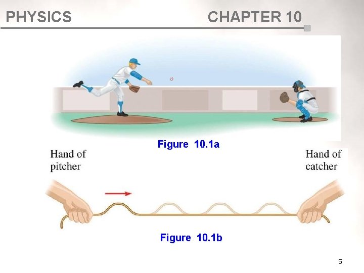 PHYSICS CHAPTER 10 Figure 10. 1 a Figure 10. 1 b 5 PHYSICS CHAPTER 10 Figure 10. 1 a Figure 10. 1 b 5