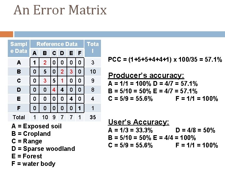 An Error Matrix Sampl Reference Data Tota e Data A B C D E