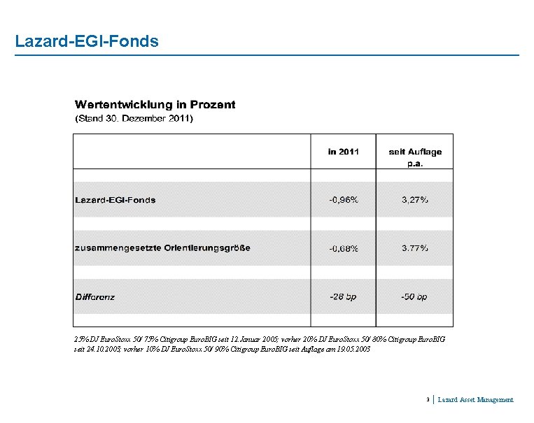 Lazard-EGI-Fonds 25% DJ Euro. Stoxx 50/ 75% Citigroup Euro. BIG seit 12. Januar 2005;