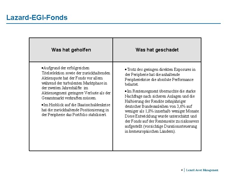 Lazard-EGI-Fonds Was hat geholfen Aufgrund der erfolgreichen Titelselektion sowie der zurückhaltenden Aktienquote hat der