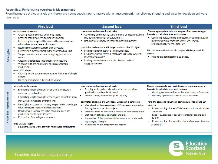 Transforming lives through learning Transforming lives through learning
