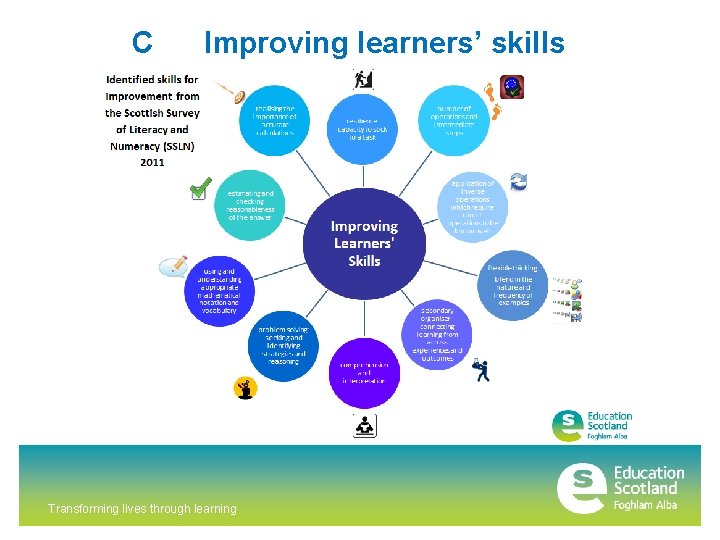 C Improving learners’ skills Transforming lives through learning 