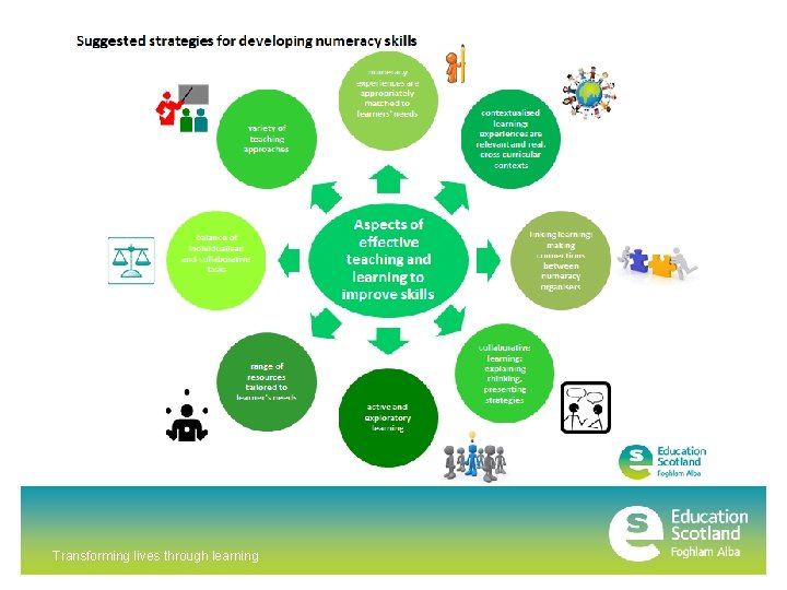 Transforming lives through learning Transforming lives through learning