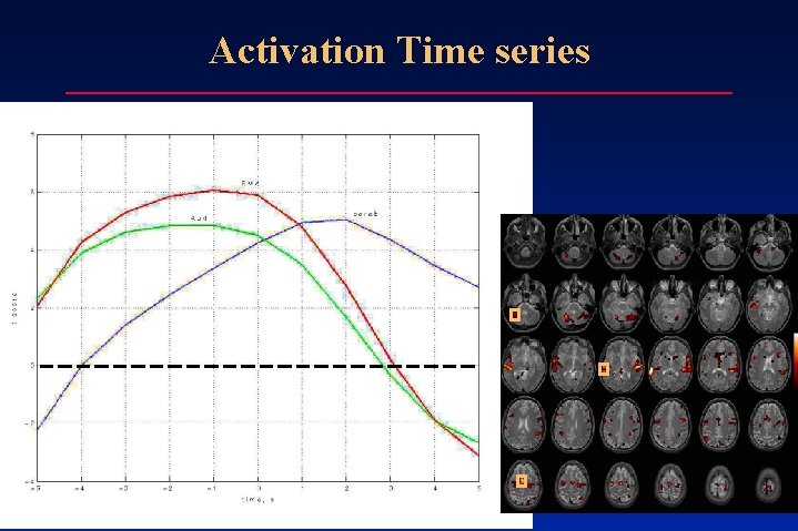 Activation Time series Activation Time series