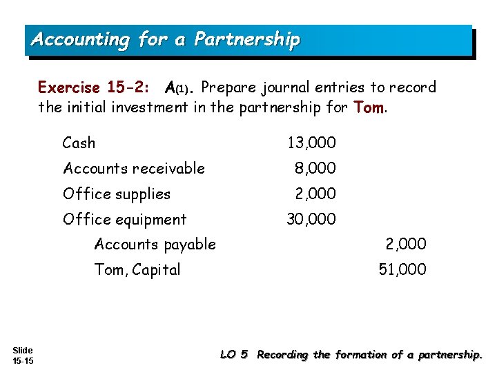 Accounting for a Partnership Exercise 15 -2: A(1). Prepare journal entries to record the