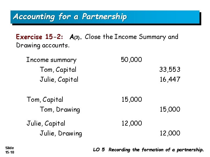 Accounting for a Partnership Exercise 15 -2: A(3). Close the Income Summary and Drawing