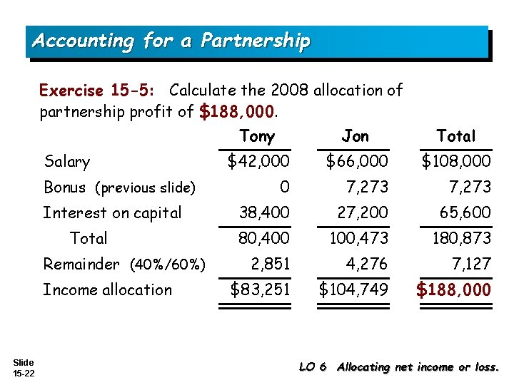 Accounting for a Partnership Exercise 15 -5: Calculate the 2008 allocation of partnership profit