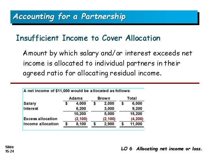 Accounting for a Partnership Insufficient Income to Cover Allocation Amount by which salary and/or