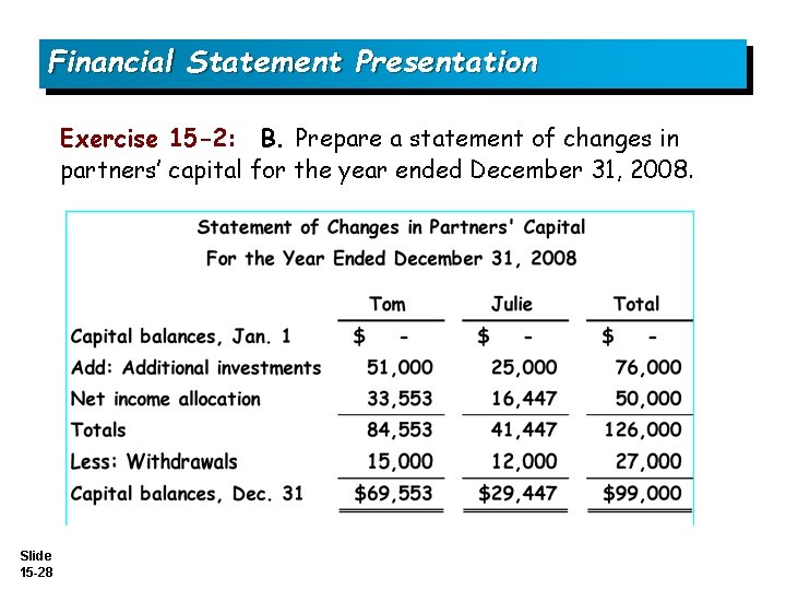 Financial Statement Presentation Exercise 15 -2: B. Prepare a statement of changes in partners’