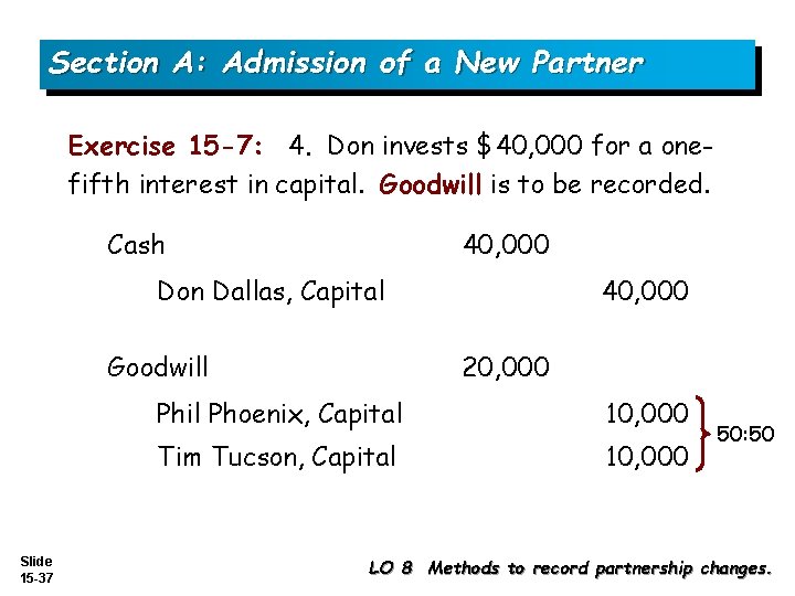Section A: Admission of a New Partner Exercise 15 -7: 4. Don invests $40,