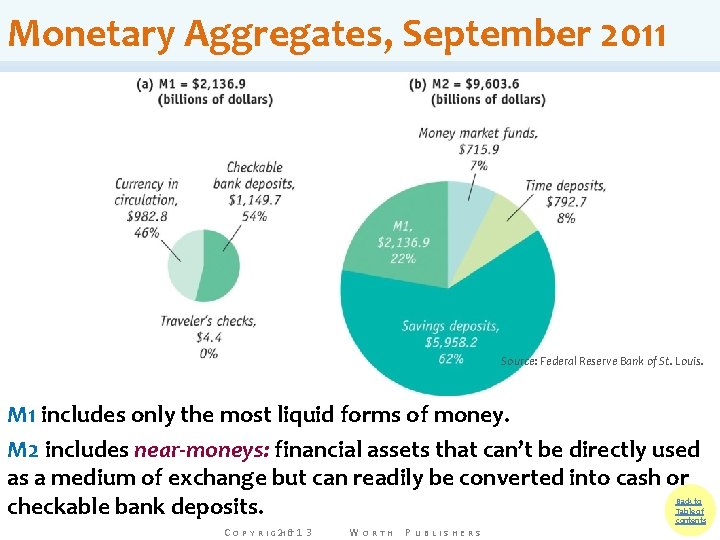 Monetary Aggregates, September 2011 Source: Federal Reserve Bank of St. Louis. M 1 includes Monetary Aggregates, September 2011 Source: Federal Reserve Bank of St. Louis. M 1 includes
