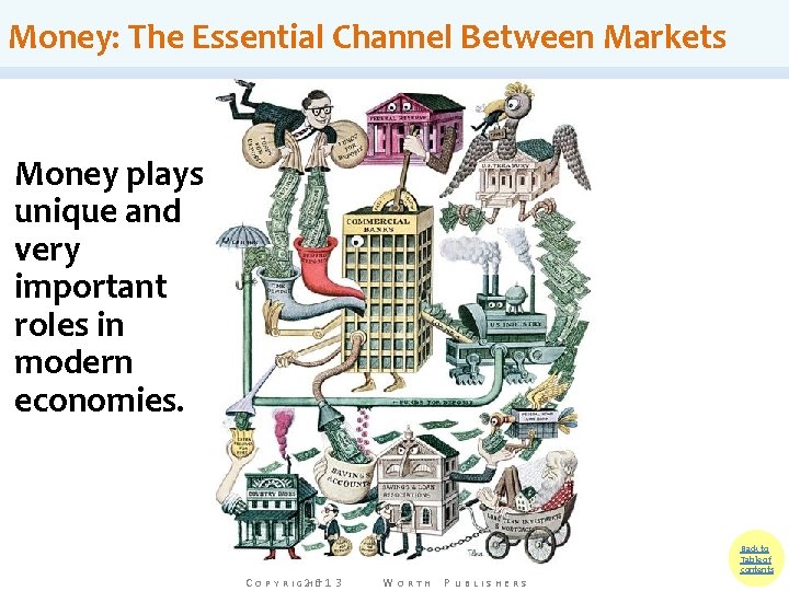 Money: The Essential Channel Between Markets Money plays unique and very important roles in Money: The Essential Channel Between Markets Money plays unique and very important roles in
