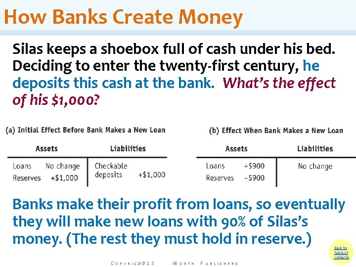 How Banks Create Money Silas keeps a shoebox full of cash under his bed. How Banks Create Money Silas keeps a shoebox full of cash under his bed.