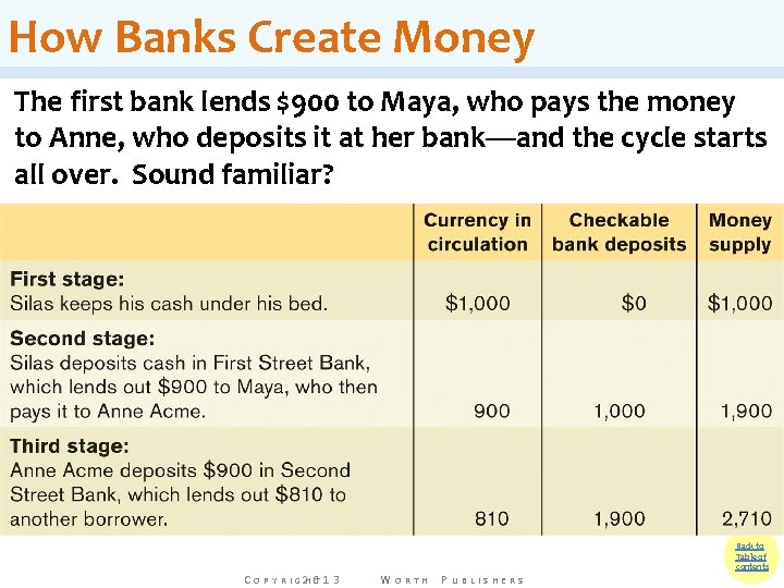 How Banks Create Money The first bank lends $900 to Maya, who pays the How Banks Create Money The first bank lends $900 to Maya, who pays the