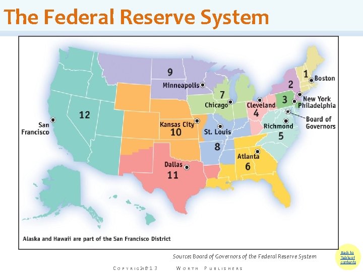 The Federal Reserve System Source: Board of Governors of the Federal Reserve System C The Federal Reserve System Source: Board of Governors of the Federal Reserve System C
